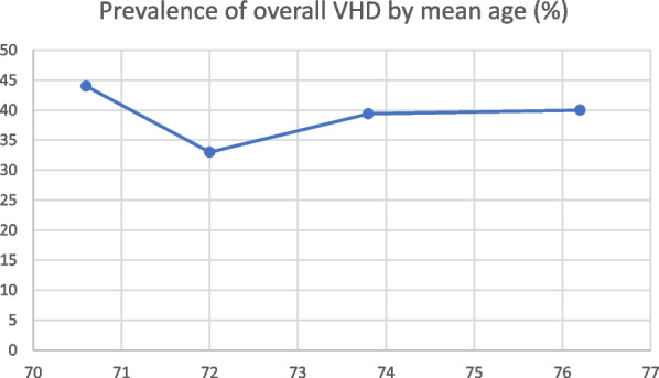 Figure 2 (abstract ABS023)