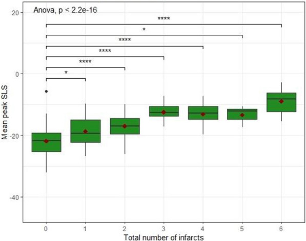 Figure 1 (abstract ABS028)