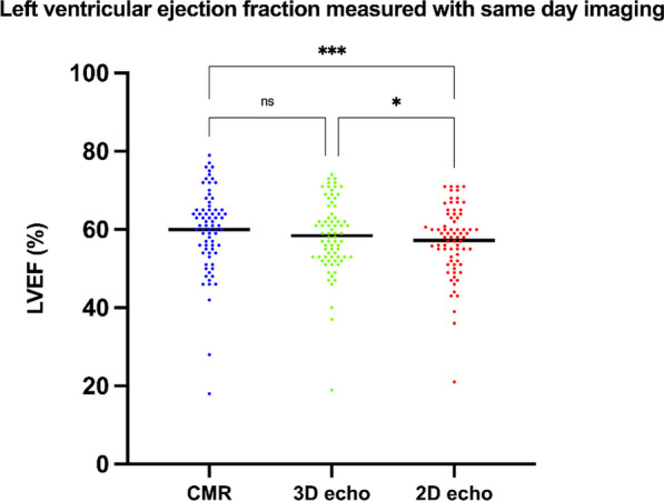 Figure 2 (abstract ABS032)