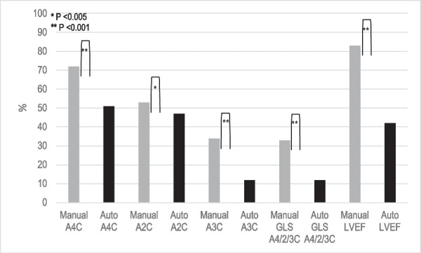 Figure 1 (abstract ABS027)