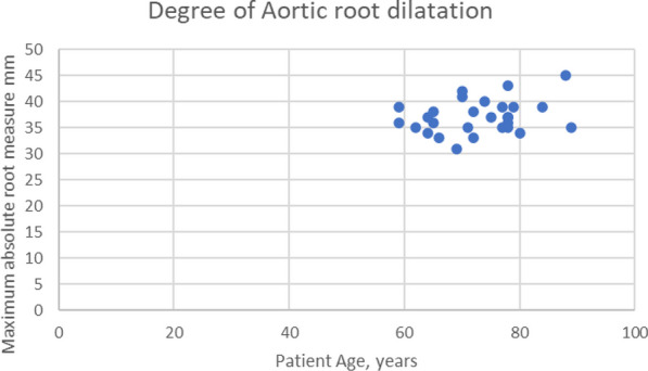 Figure 2 (abstract ABS010)