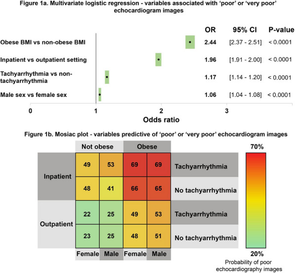 Figure 1 (abstract ABS014)