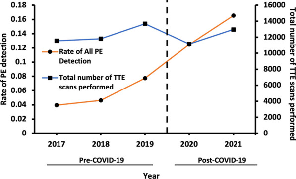 Figure 1 (abstract ABS008)