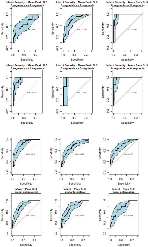Figure 2 (abstract ABS028)
