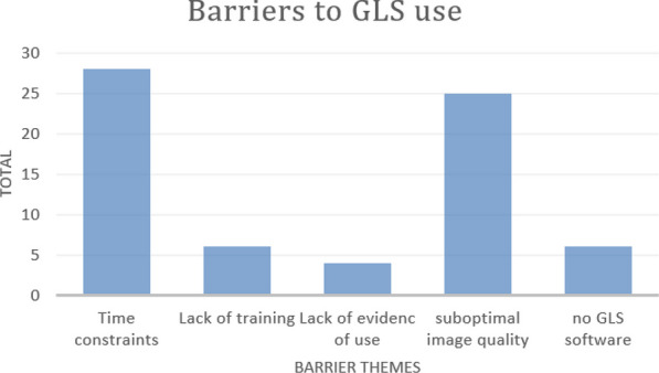 Figure 3 (abstract ABS029)