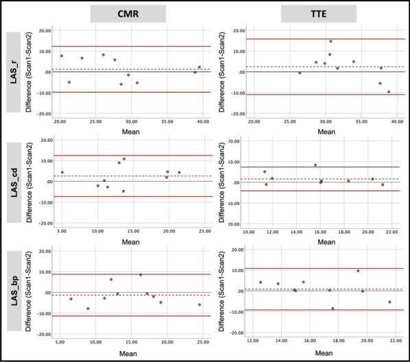 Figure 1 (abstract ABS009)