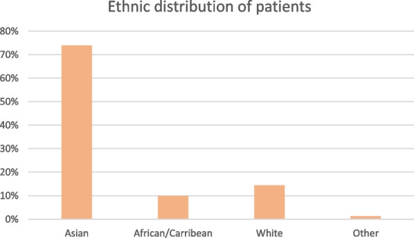 Figure 1 (abstract ABS021)