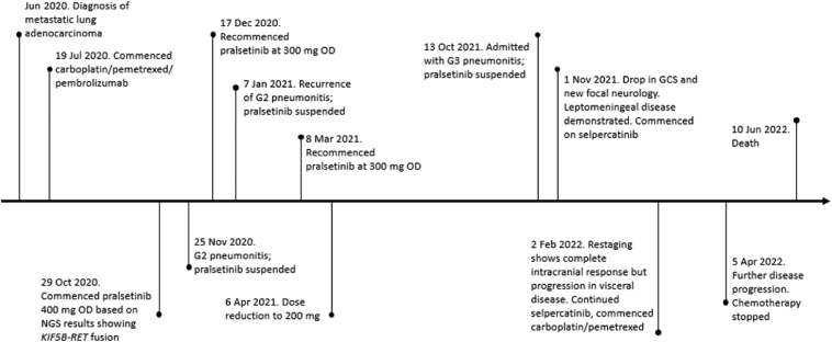 Figure 1