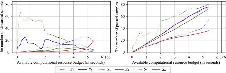 Figure 6