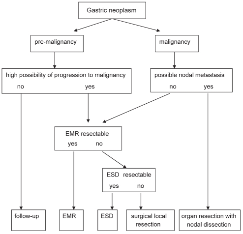 Figure 1)