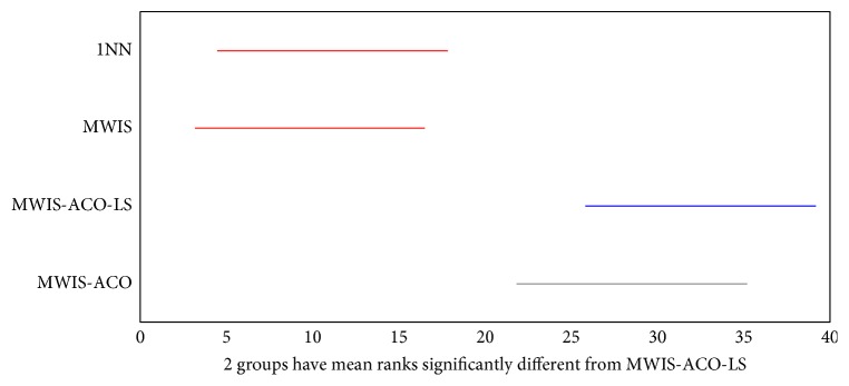 Figure 17