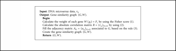 Algorithm 1