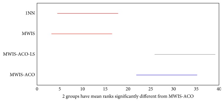 Figure 18