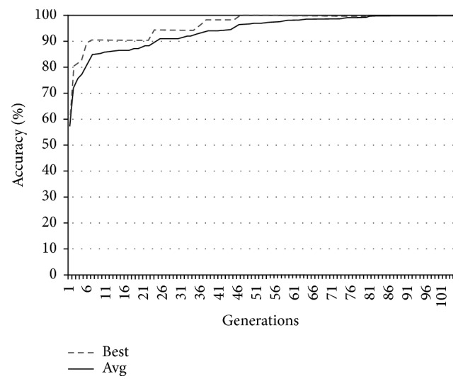 Figure 11