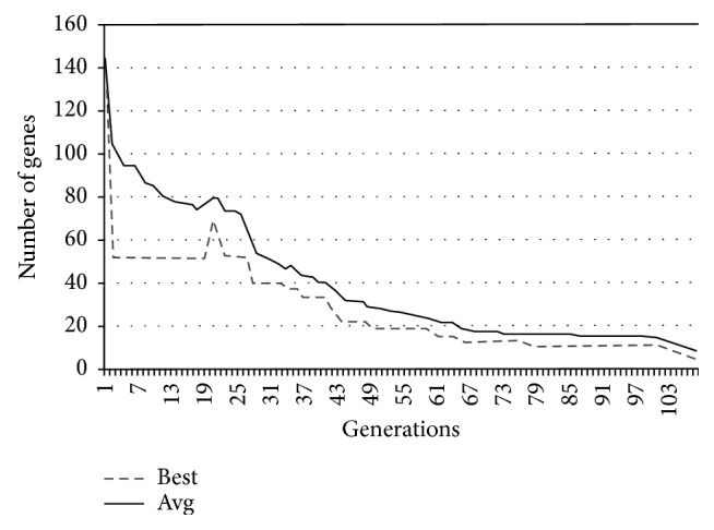 Figure 16