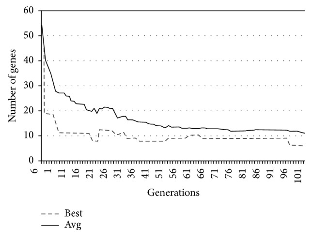 Figure 15