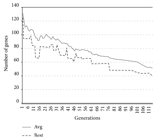 Figure 13