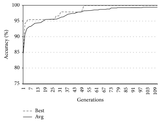 Figure 10