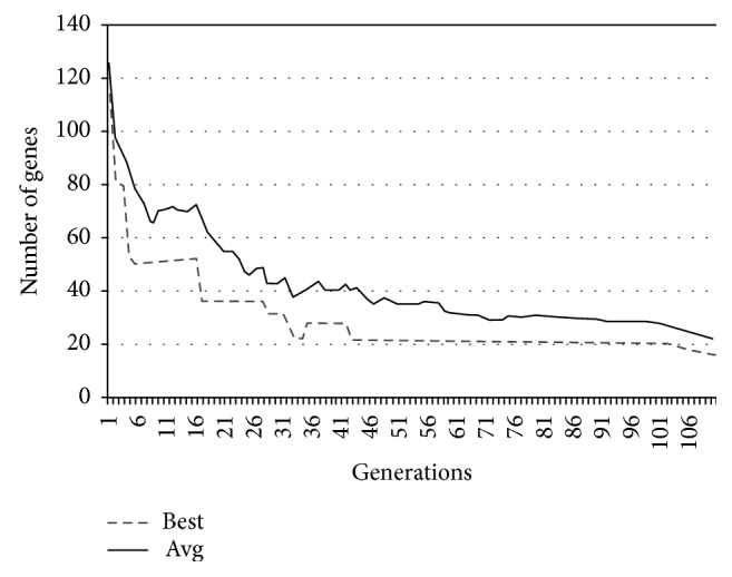 Figure 14