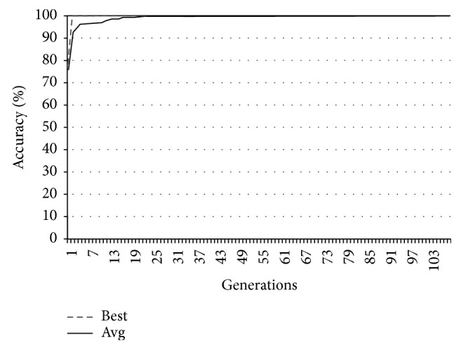 Figure 12