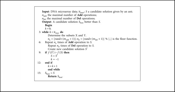 Algorithm 3