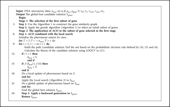 Algorithm 4