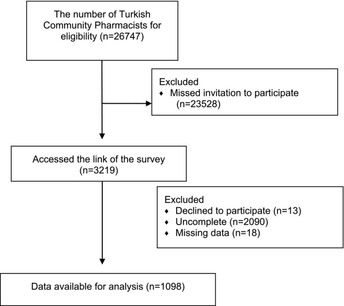 FIGURE 1