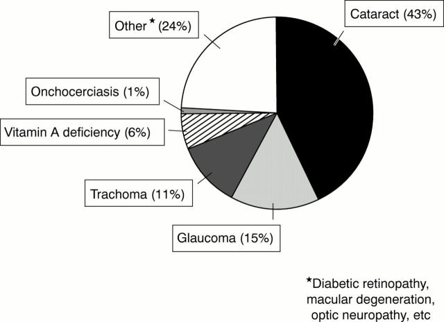 Figure 1  