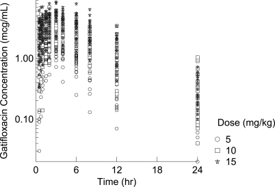 FIG. 1.