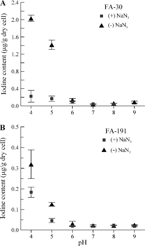 FIG. 4.