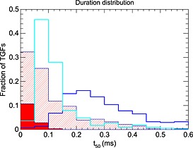 grl53640-fig-0002