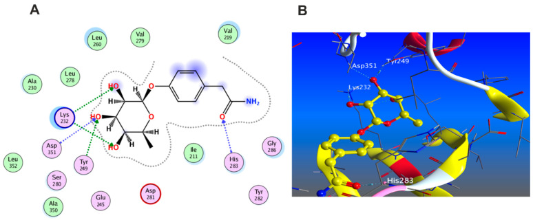 Figure 14