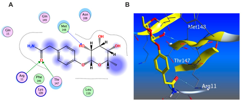 Figure 18