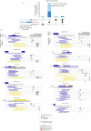 Extended Data Fig. 4