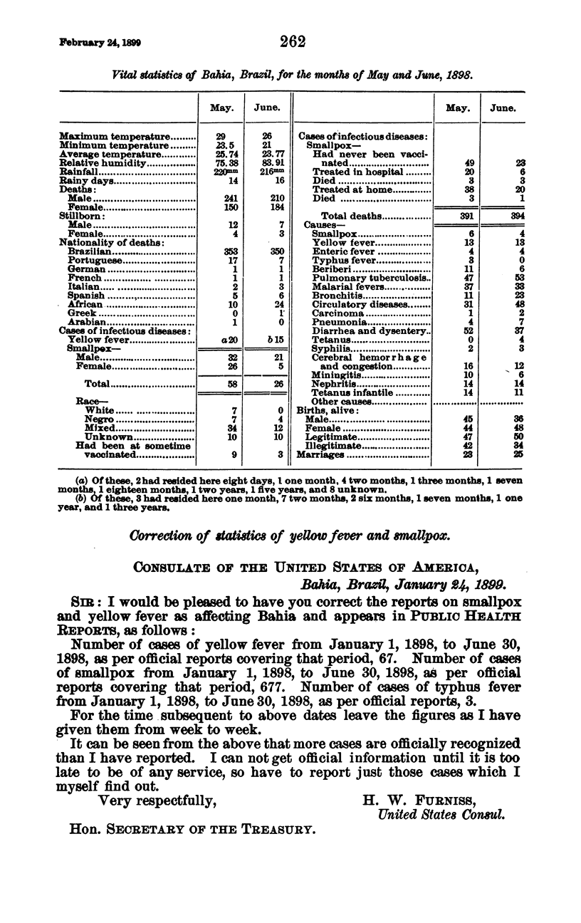 262