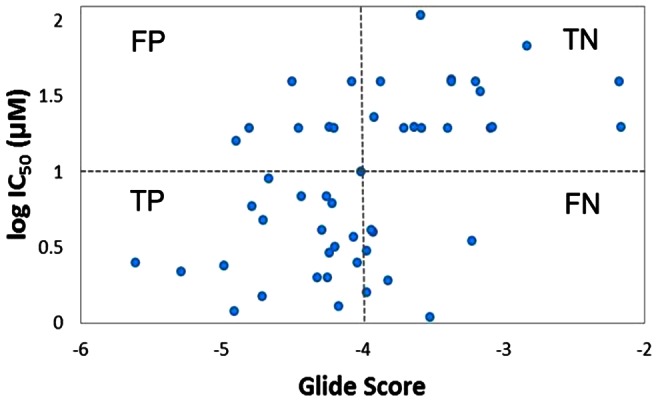 Figure 11