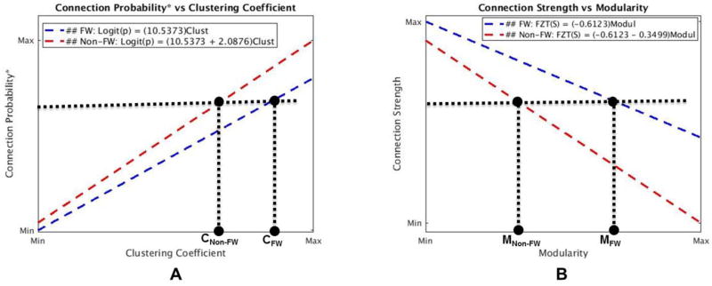 Figure 4.1