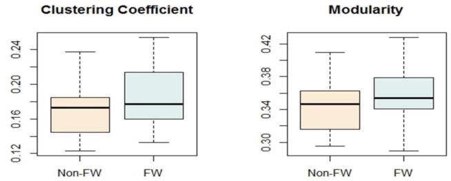 Figure 3.2