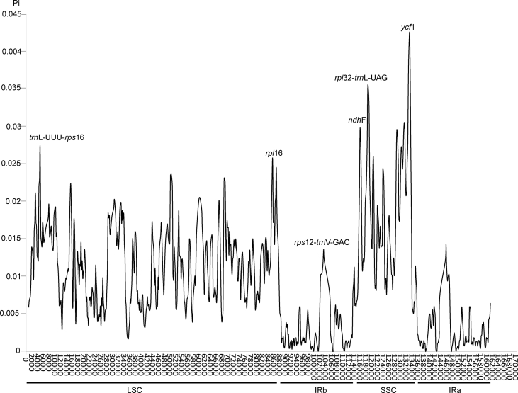 Fig. 4