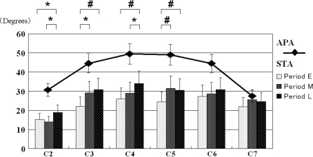 Fig. 3