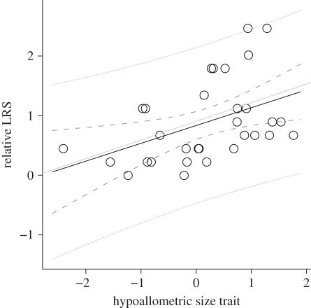 Figure 3.