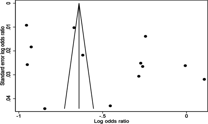 Fig. 5