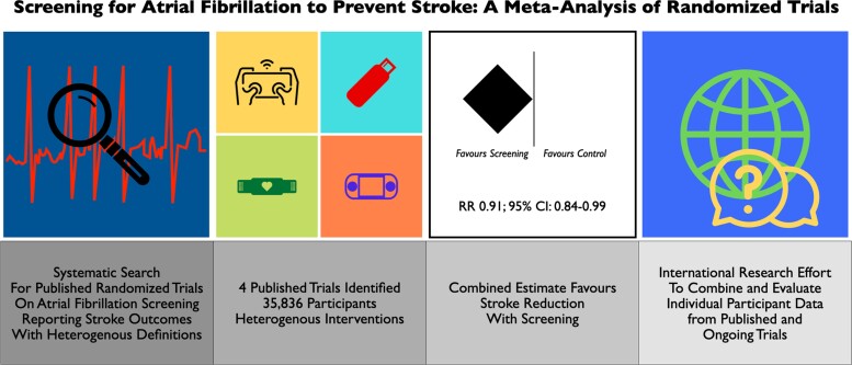 Graphical Abstract