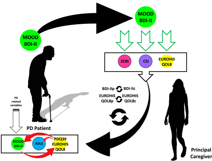 Fig. 2