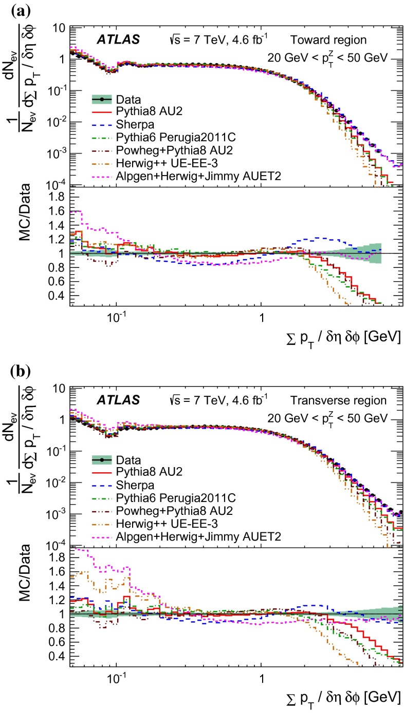 Fig. 7