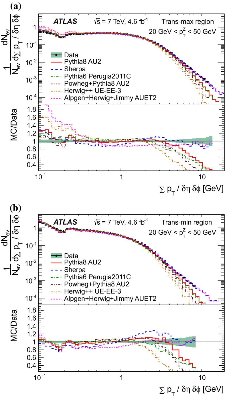 Fig. 8