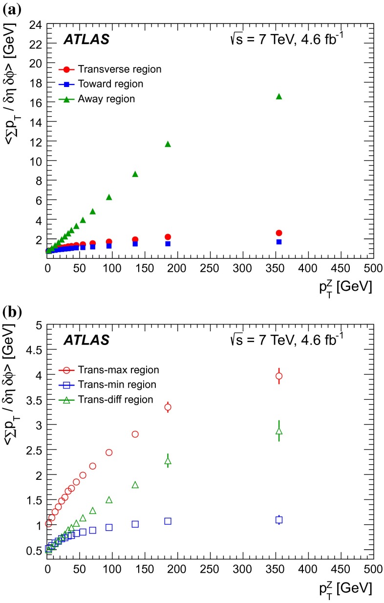 Fig. 13