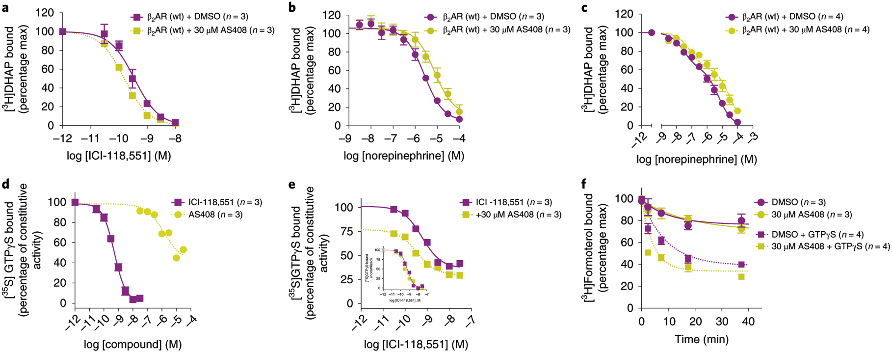 Fig. 4 |