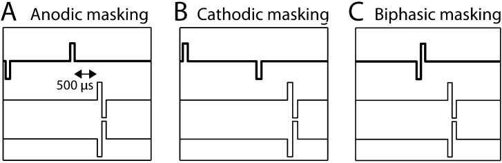 FIG. 3.