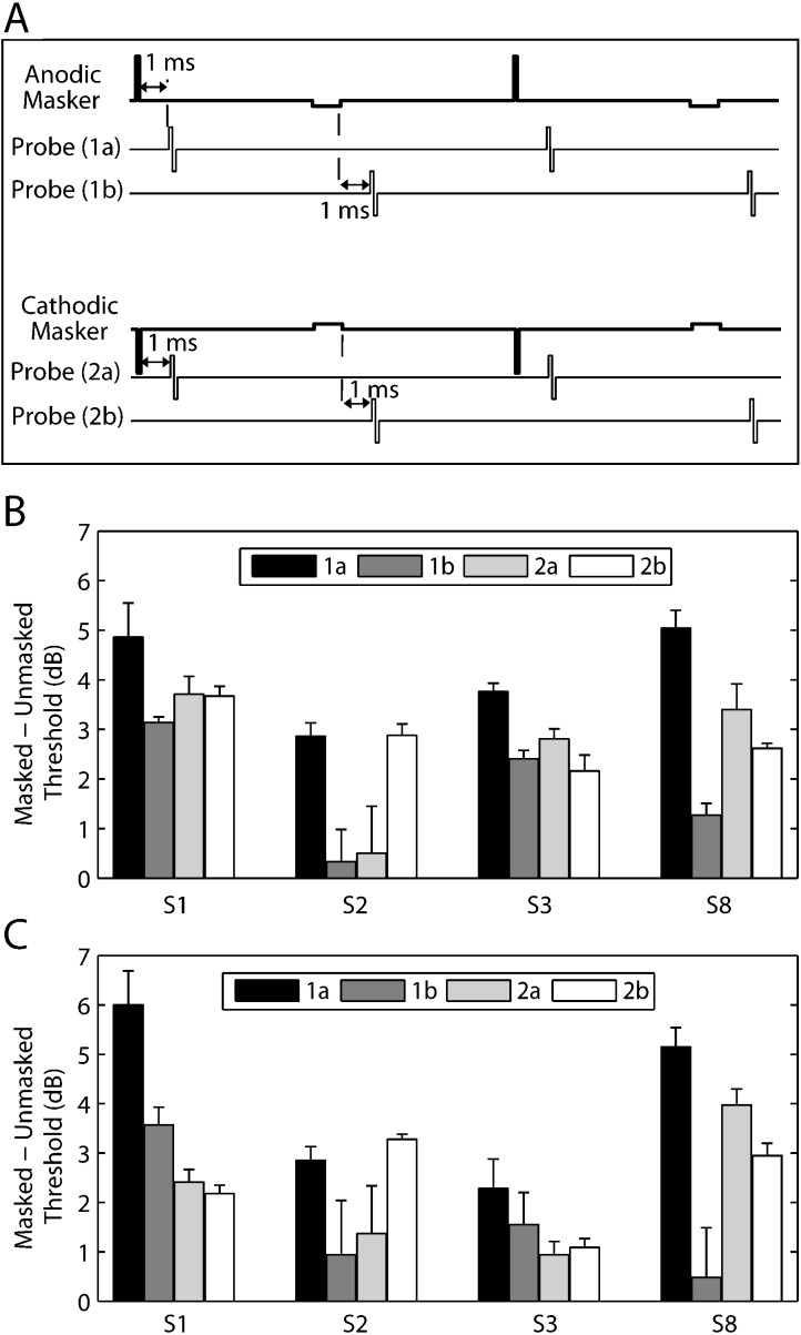 FIG. 6.